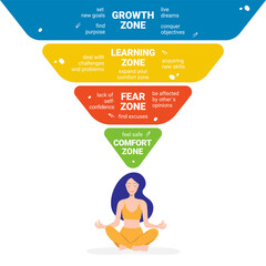 Comfort zone concept. Psychology of Personality Development