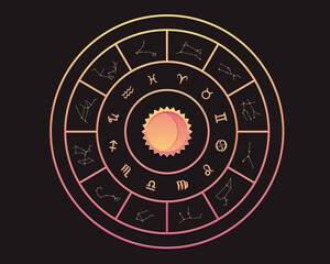 Zodiac wheel with symbols and constellations, sun and moon in the center on a dark background.