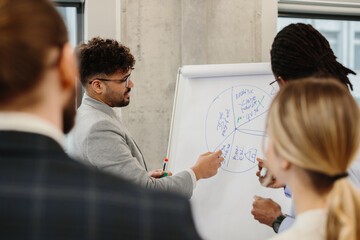 Business team analyzing pie chart on flip chart during presentation