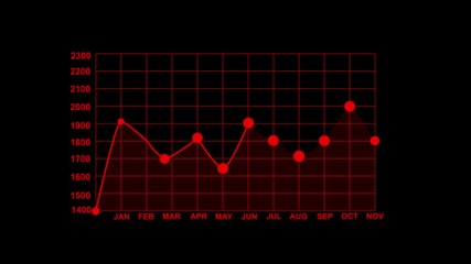 Business graph animation icon with black color background Animation of financial data processing over cityscape business graph showing growth Futuristic screen interface, view of financial exchange - Powered by Adobe