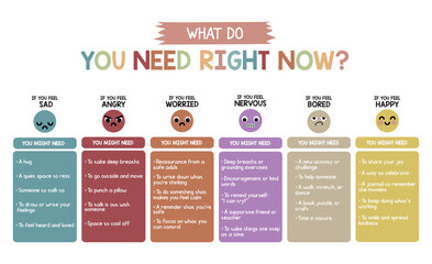 What Do I Need Right Now Poster – Emotional Needs and Feelings Chart for Kids – Social Emotional Learning Classroom Printable
