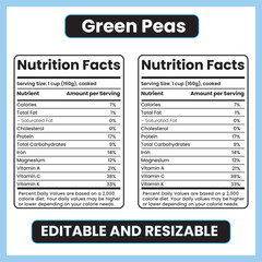 green peas nutrition facts,
green peas nutrition label,
legume nutrition chart,
fiber rich peas,
plant-based protein,
low calorie vegetables,