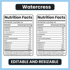 watercress nutrition facts,
watercress nutrition label,
leafy green vegetables,
peppery greens nutrition,
vitamin K rich greens,
fiber rich vegetables,
low calorie greens,