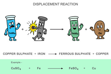 Funny Cartoon Illustration of Displacement Reaction Concept in Chemistry for Kids and Students