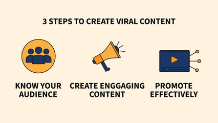 Vector illustration of 3 Steps to Create Viral Content Infographic