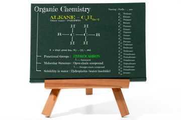 A green canvas featuring content on organic chemistry, specifically the hydrocarbon functional group ALKANE, includes general formula, molecular structure, solubility in water and IUPAC naming rules