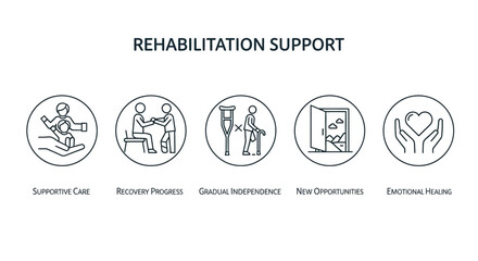 Illustrated Icons Representing Various Aspects of Rehabilitation Support