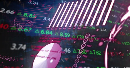 Floating white pill-shaped object showing red command text on finance dashboard, with neon numbers
