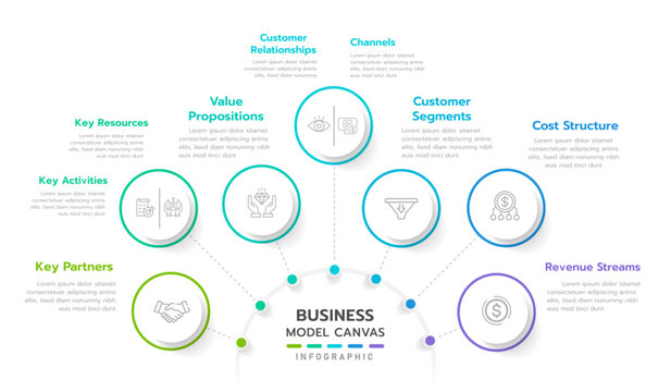 Business model canvas infographic. Structure diagram Infographic template in 9 aspects of business includes partners, activities, resources, value proposition, customers, channels, and revenue.