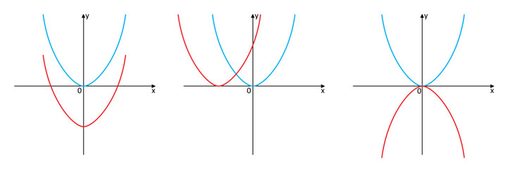 Set of parabolas with different coefficients in the form of graphs of quadratic functions in the Cartesian xy coordinate system. Mathematical vector illustration isolated on white background.