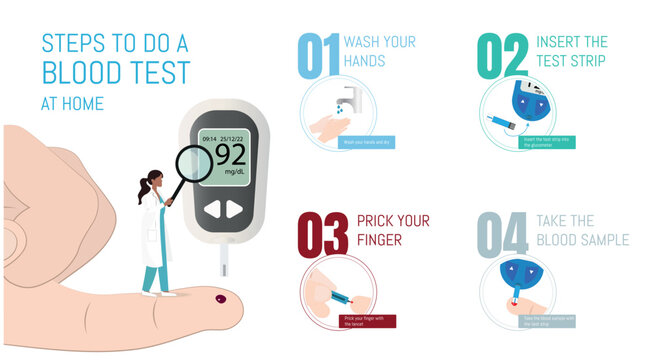 Doctor measuring blood glucose level with glucometer, steps to do a blood test at home