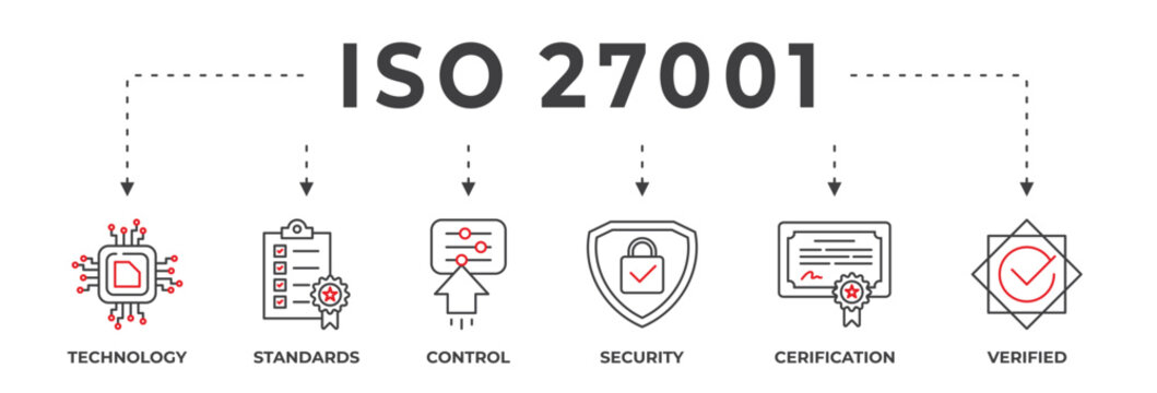 Information Security Banner. International Organization for Standardization, requirements, certification, management, standard, iso27001 vector illustration concept