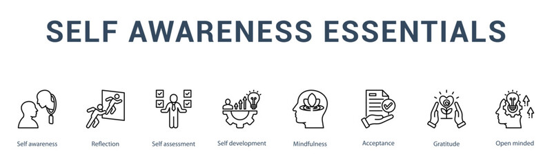 Self awareness icon vector illustration concept for personal reflection and growth with an icon of self awareness, reflection, self assessment, self development, mindfulness, acceptance, gratitude, an