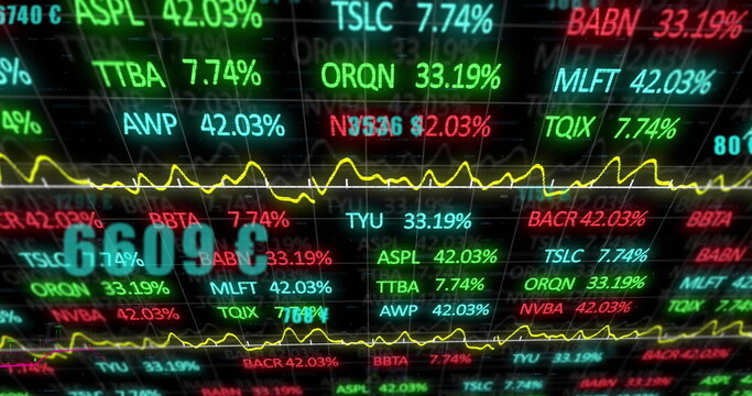 Displaying stock ticker symbols and percentage values on trading screen, with yellow trend lines