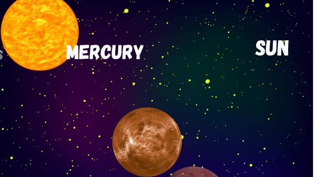 Animated video showing each planet in the solar system one by one with names. Educational space clip for learning astronomy.