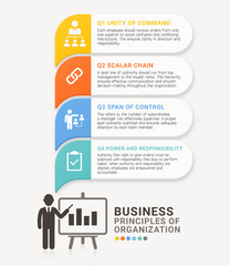 Modern infographic business talk principles of organization colorful design chart template background, Presentation slide template, diagram template