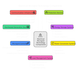 Renewable energy and Microgrid Components, dark theme