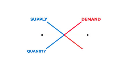 A visual representation of the economic principles of supply and demand in a market
