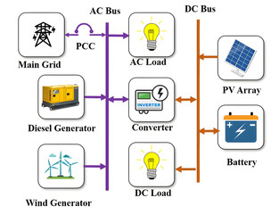 Connection scheme of a Renewable energy and Microgrid Components, light theme