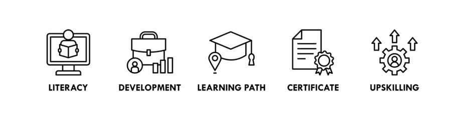Lifelong Learning banner web icon vector illustration concept with icon of literacy, development, learning path, certificate, and upskilling