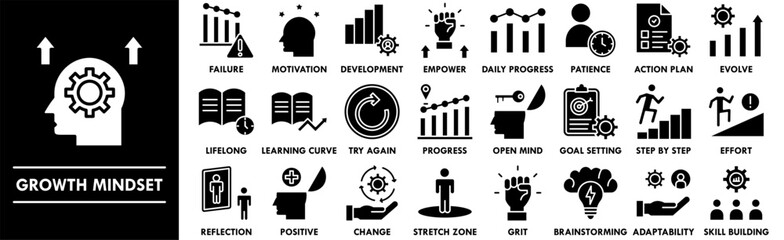 Fototapeta premium Growth Mindset icon collection set. Containing design mindset, growth, success, improvement, development