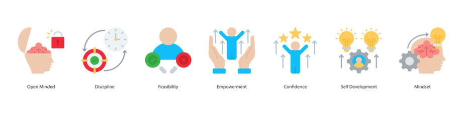 Empowered Growth Mindset anner web icon set vector illustration concept with icon of open minded, discipline, feasibility, empowerment, confidence, self development, mindset