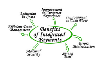 Seven Benefits of Integrated Payments