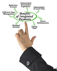 Seven Benefits of Integrated Payments