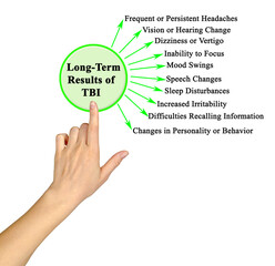 Long - Term Results of TBI