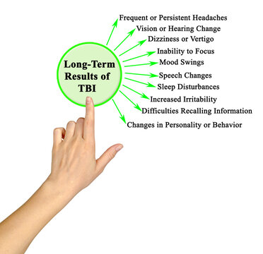 Long - Term Results of TBI