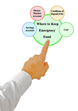 Where to Keep Emergency Fund