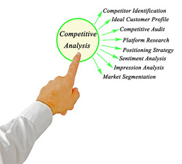 Eight Benefits of Competitive Analysis