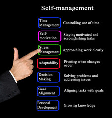 Seven Components of Self - management