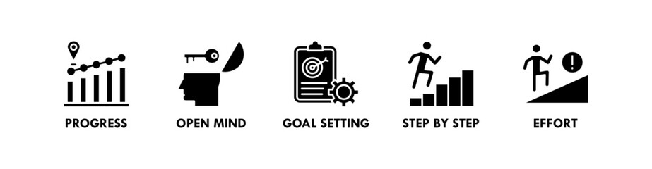 Growth Mindset banner web icon vector illustration concept with icon of progress, open mind, goal setting, step by step, and effort