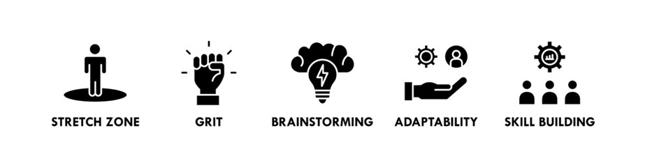 Growth Mindset banner web icon vector illustration concept with icon of stretch zone, grit, brainstorming, adaptability, and skill building