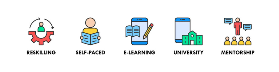 Fototapeta premium Lifelong Learning banner web icon vector illustration concept with icon of reskilling, self-paced, e-learning, university, and mentorship