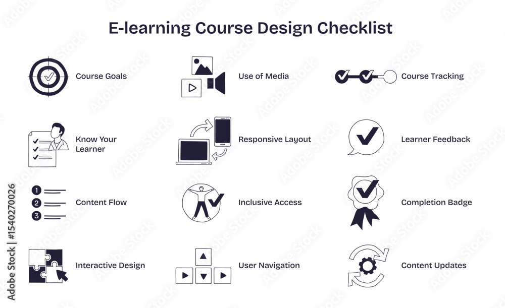 Aufkleber e-learning course design checklist visualizes key steps like course goals, interactive design, and l