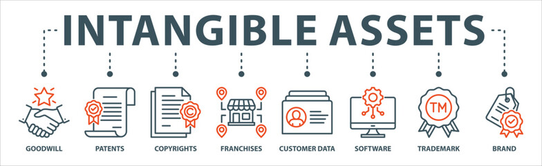 Intangible assets banner web icon vector illustration concept with icon of goodwill, patents, copyrights, franchises, customer data, software, trademark, brand.