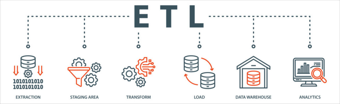 Etl banner web icon vector illustration concept of extract transform load with icon of extraction, staging area, data warehouse and analytics.