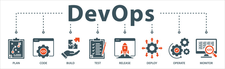 DevOps banner web icon vector illustration concept with an icon of a plan, code, build, test, release, deploy, operate, and monitor.