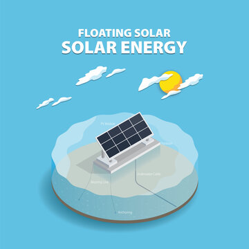 Floating Solar, Solar Energy in Isometric graphic