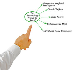 Top Technology Trends in Retail