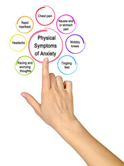 Seven  Physical Symptoms of Anxiety