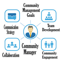 Community Manager Day photo and template and social media post