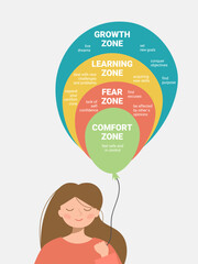 Comfort Zone concept. Psychology of Personality Development