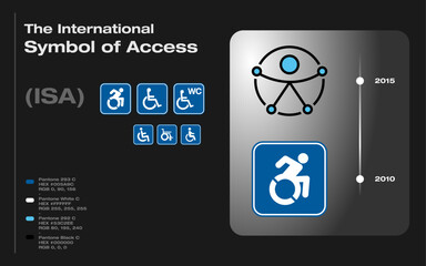 International Accessibility Symbols and Inclusive Icon Designs