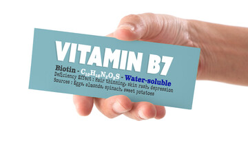 A hand holding a paper featuring key facts about Vitamin B7, including its scientific name, chemical formula, solubility, and deficiency effects