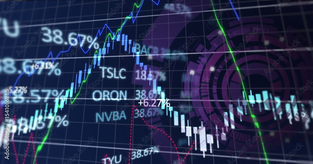 Poster displaying trading chart in trading dashboard with candlesticks, line graphs, % labels and tickers