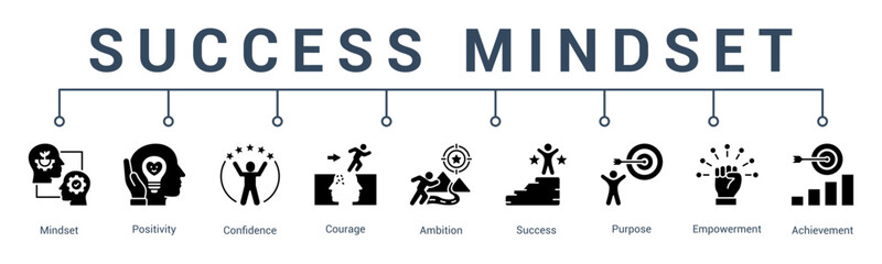 banner web icon vector illustration concept for success mindset with an icon of positive thinking, determination, habits, strategy, drive, and ambition.                                            