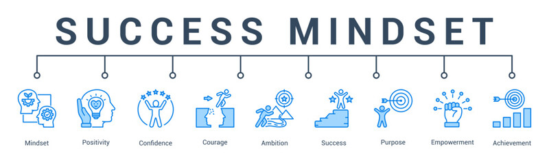 banner web icon vector illustration concept for success mindset with an icon of winning attitude, belief system, hustle, energy, persistence, and vision.                                         